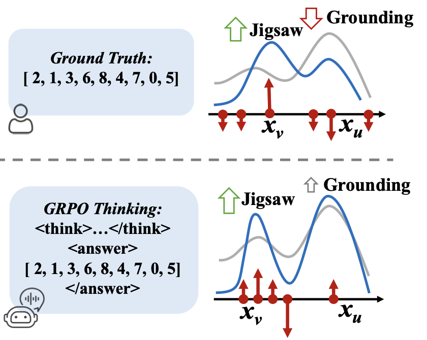 Arxiv 2025