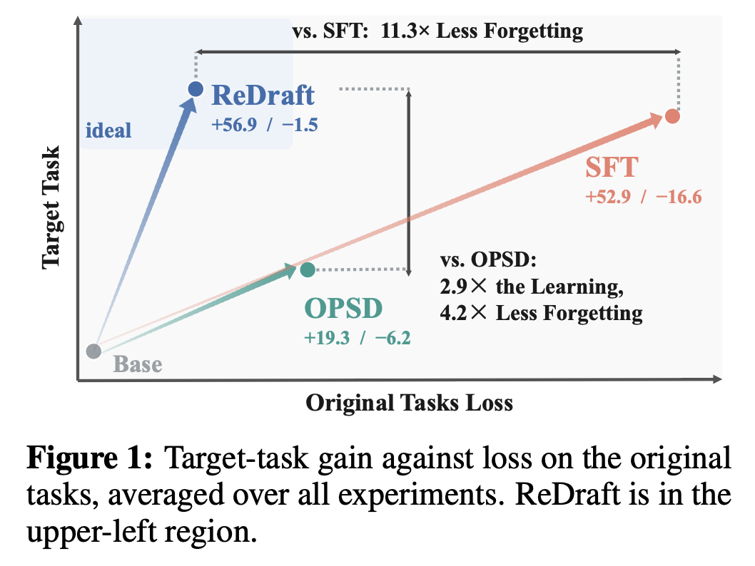 Arxiv 2026